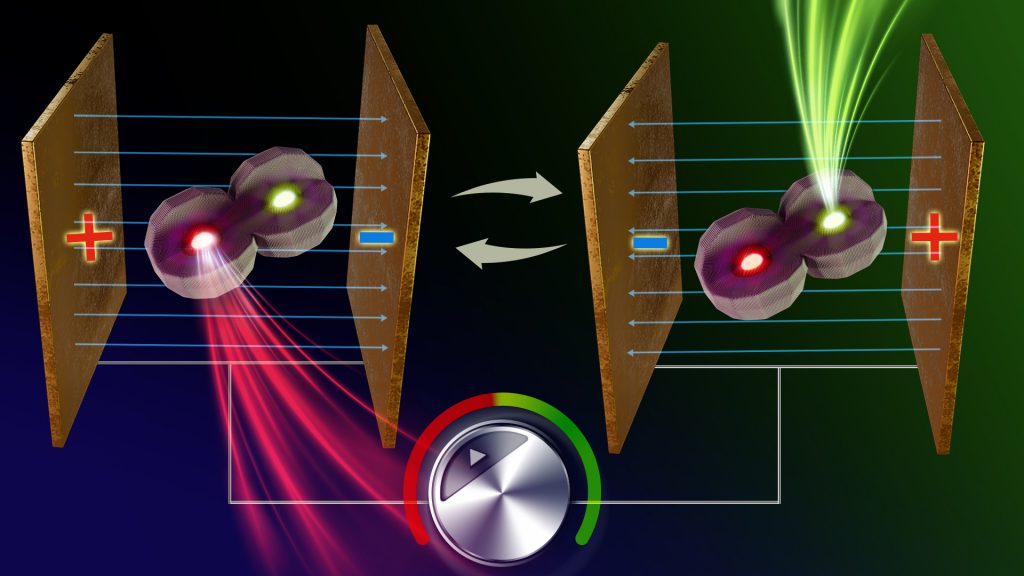 Electrically Controlled Dual-Color Light Emission from Coupled Quantum Dot Nanoparticles Uri Banin Artwork by Ehsan Faridi and Ehsan Keshavarzi - Inmywork Studio