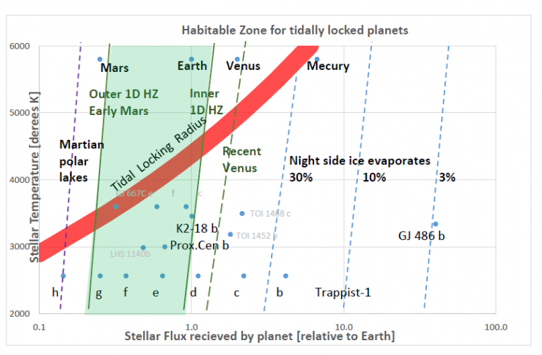 Habitable Zones on May Offer Greater Water Availability than Previously Believed